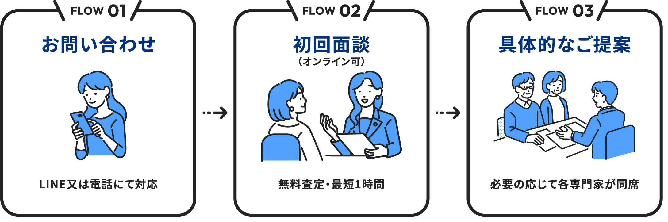 ご利用の流れ