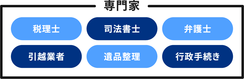 ABOUT 福岡不動産相続パートナー FUKUOKA REAL ESTATE INHERITANCE PARTNERS
